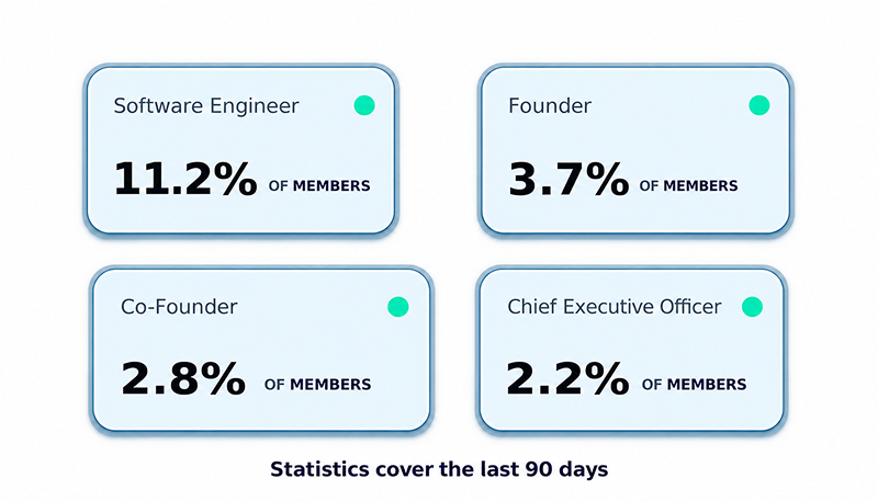 Members Analytics for FITT