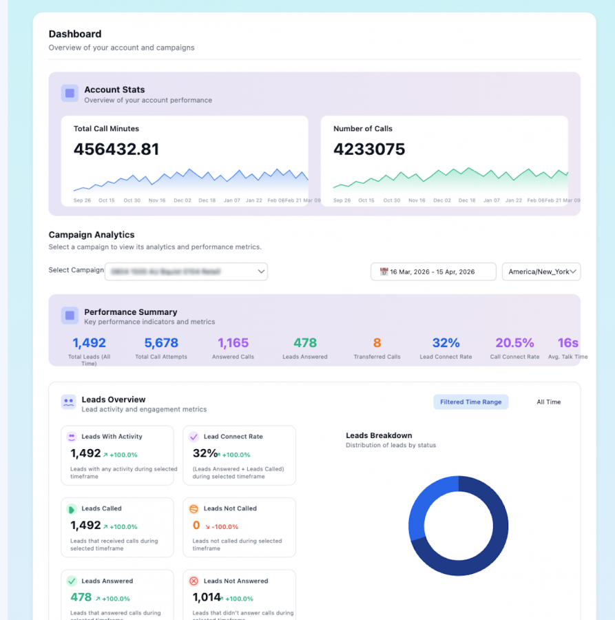 Retell AI White Label Agency Dashboard